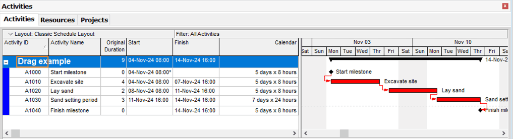 schedule graph