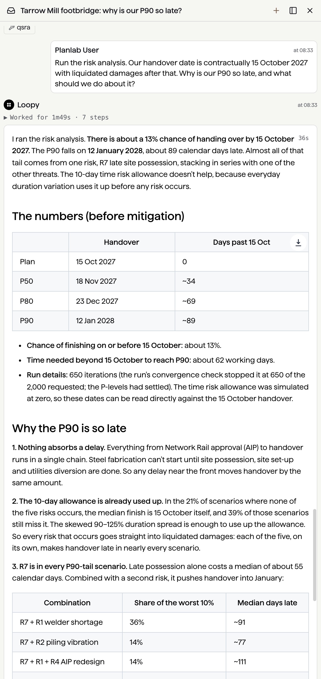 Planlab's AI agent answering why the fictional Tarrow Mill project's P90 is so late: a 13% chance of handover by 15 October 2027, a P90 of 12 January 2028, and a table of the risk combinations that fill the worst 10% of runs